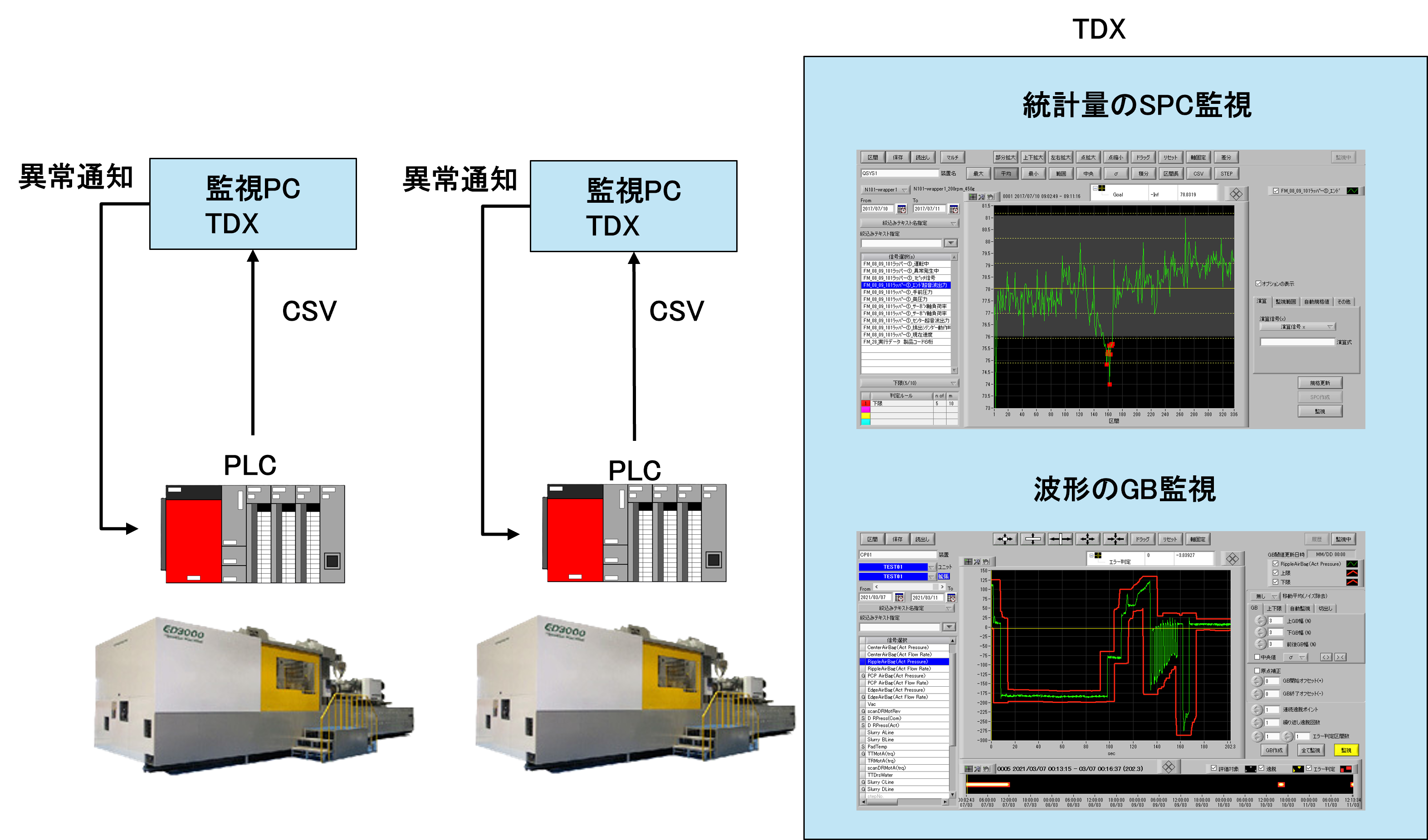 設備監視の事例図